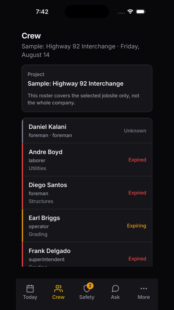 The crew roster for one jobsite, showing each worker's role and trade